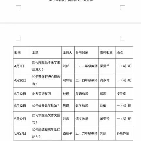 “谈教学之事，论有效复习”——记左安小学小考英语复习论坛