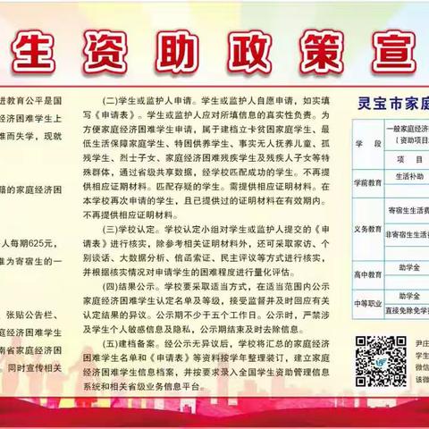 尹庄镇中心小学：积极开展学初资助政策宣传活动