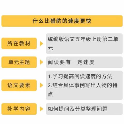 践行  问道  解惑——济源市小学语文中心教研团队（五年级组）研讨活动侧记