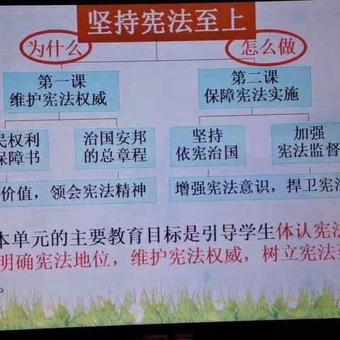 杜伟明第一阶段线上教学工作总结