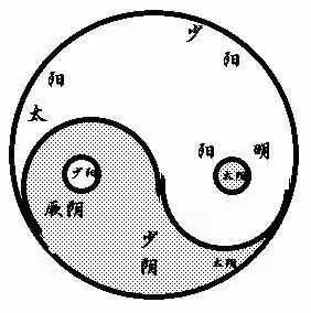 12经络对应疾病作用的顺口溜