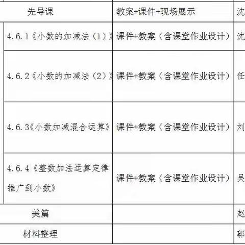 教有所得，研有所获—四年级数学第五单元集体备课活动