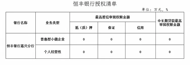 恒丰银行嘉兴海宁支行“三张清单”公示