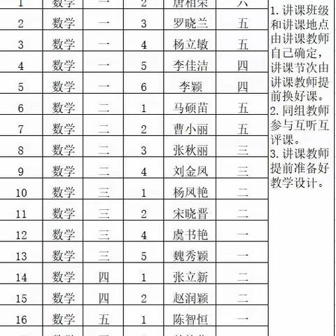 优质“好课堂”竞芬芳 观课评课促成长 ——第二实验小学数学“好课堂”校内评选暨青蓝工程结对推进活动