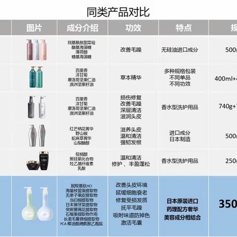 日弥veryblue多款洗发水测评对比