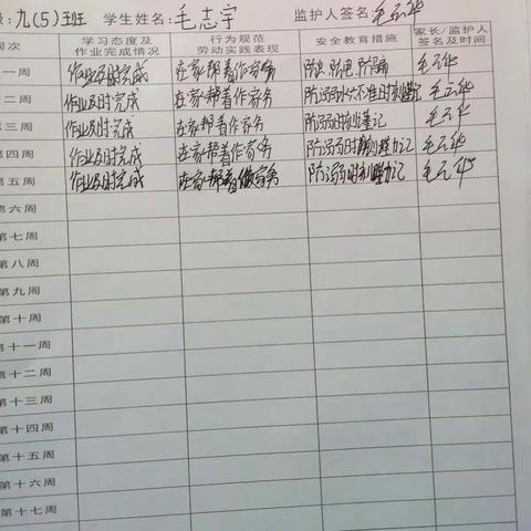 九（5）班第五周周末育人跟踪卡展示