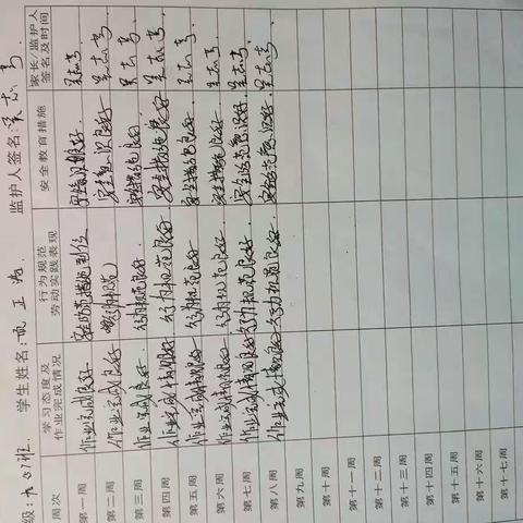 九（5）班第八周周末育人跟踪卡