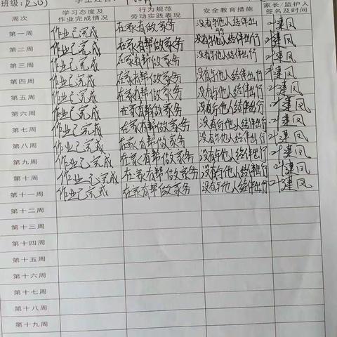 九（5）班第十一周周末育人跟踪卡
