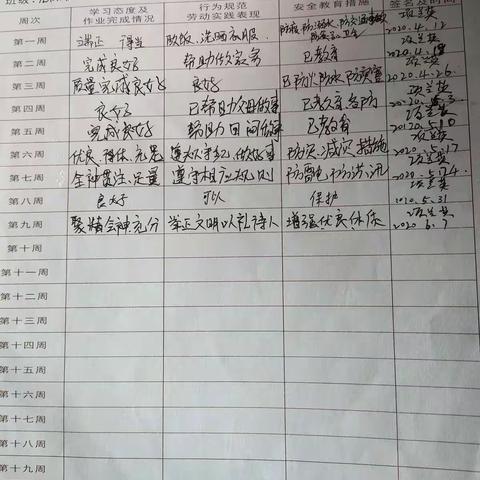 九（5）班第九周周末育人跟踪卡