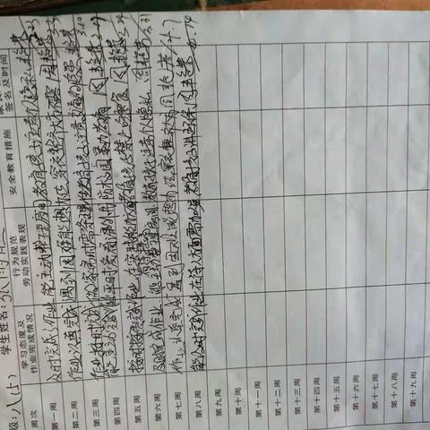 八（5）班第八周周末育人跟踪卡