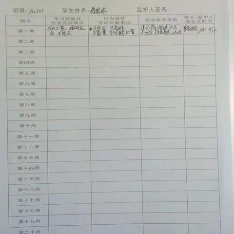 九（5）班第一周周末育人跟踪卡展示