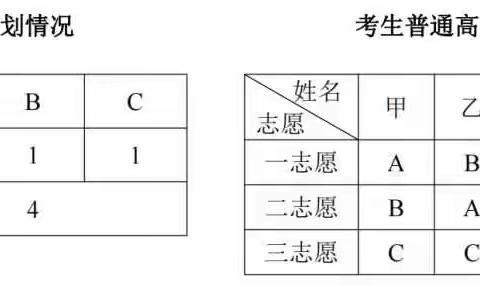 关于天津中考志愿兵填报政策细节解读
