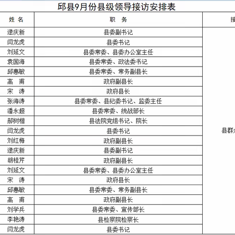 邱县公布县、乡领导干部接访约访安排 进一步畅通信访渠道