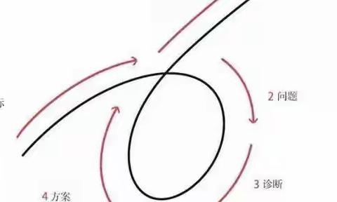 个人作品集自序