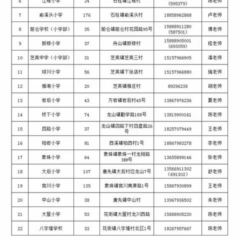 目前永康非城区公办余额