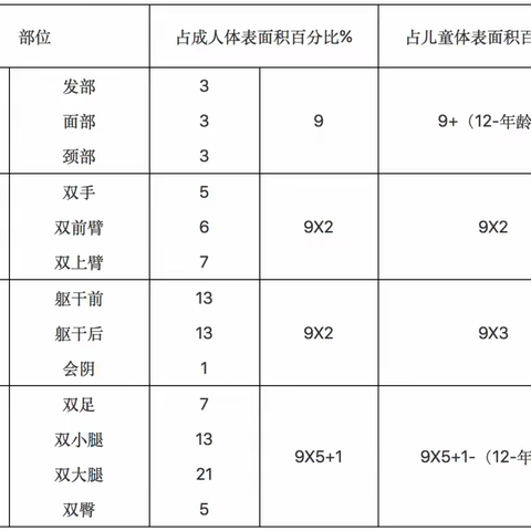 南石医院烧伤中心