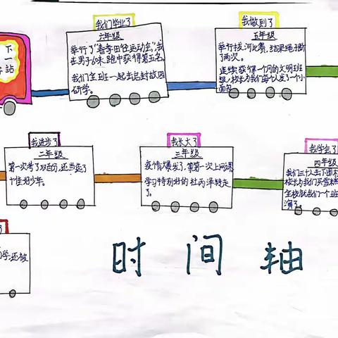 六下：难忘小学生活时间轴