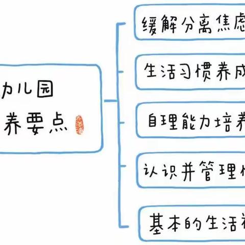 “绘本有约，悦读阅美”———小班绘本推荐书目