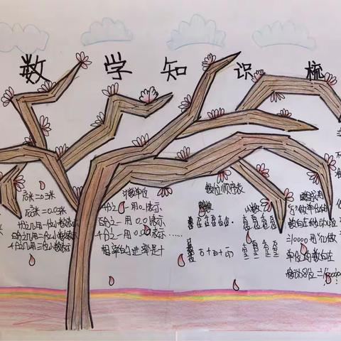 浅水营小学四年级数学创新作业——《思维导图》