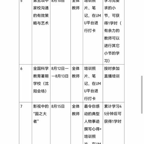 假期培训促提升 不忘初心促成长——2022年七方小学暑假教师研修