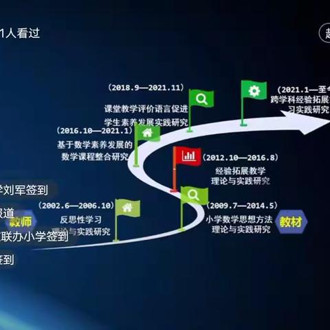 徜徉数学课标新课堂，启迪专业发展新航标—岱岳区山口镇中心小学数学教师参加省特级教师工作坊助力成长研讨