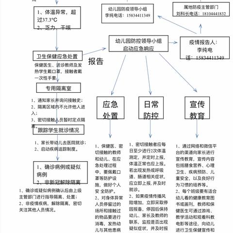 蓝精灵潜能开发幼儿园疫情防控演练