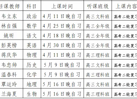 名师引领，润物无声----来宾市第八中学“科学备考，增人增分” 名师引领课活动