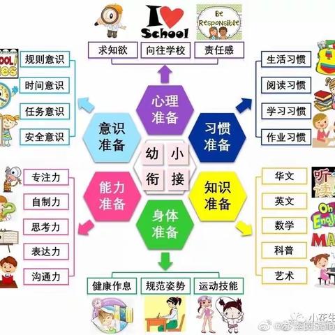 振兴路中心幼儿园 幼小衔接 活动——“走进小学，感悟成长”