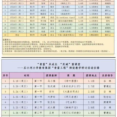 “青蓝”共成长 “双减”重课堂 ——后小河小学教育集团“青蓝工程”师徒结对教学研讨活动