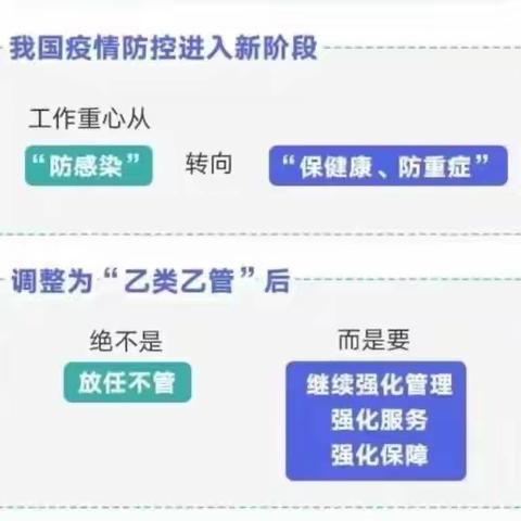 乙类乙管后，我们要如何防护？——第二中心幼儿园卫生保健（三）