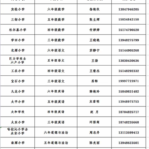 “双减”进行时，评价有温度——突泉县六户中心小学期末阅卷纪实