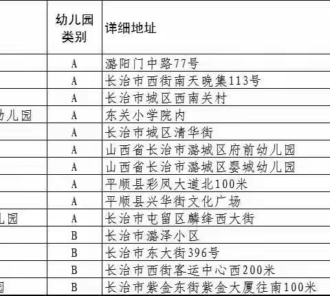 首批！长治市潞城区2所幼儿园入选2019年全国足球特色试点幼儿园