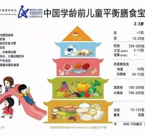 【膳食工作】疫情期间幼儿膳食指导