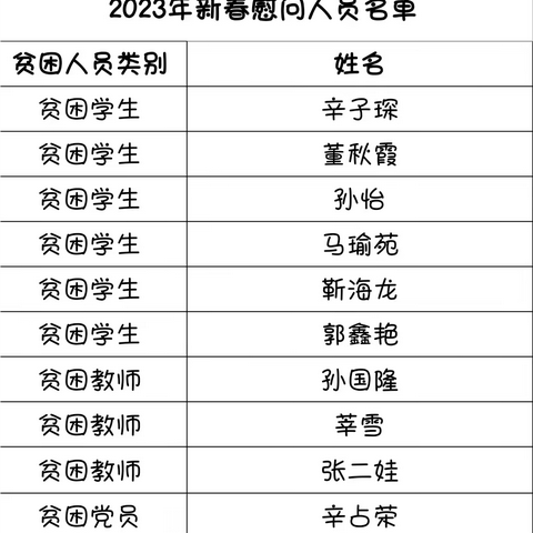 【新春慰问送温暖  浓浓关怀显真情】新店子中心小学党支部开展春节前走访慰问送温暖活动