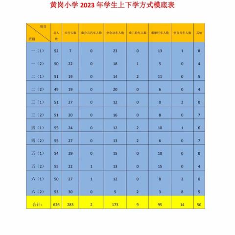 安全出行，从我做起——2023年四会市东城街道黄岗小学做好新学期摩电交通安全教育活动