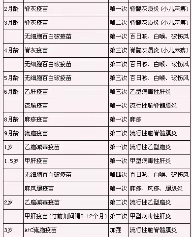 世界强化免疫日|宝宝怎么打疫苗？这些注意事项要知道