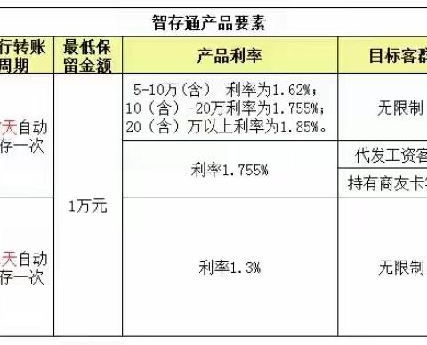 营业部个金产品2022年第一期