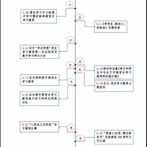 常宁职专党史学习教育简报