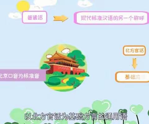 推广学前学习普通话——上思县阳光宝贝幼儿园