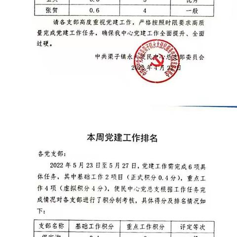 渠子镇永太便民中心党总支加强平时考核促进党建工作提质增效