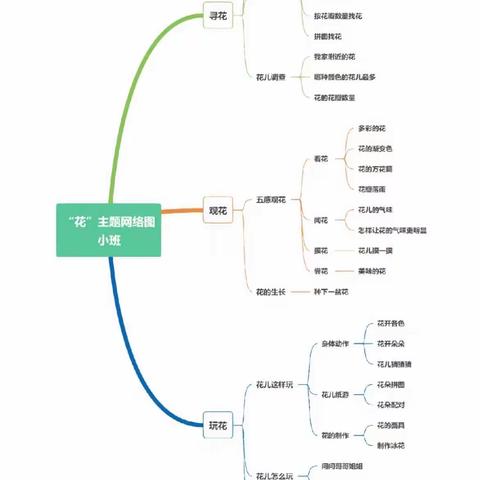 《春天的花儿》——秋果班