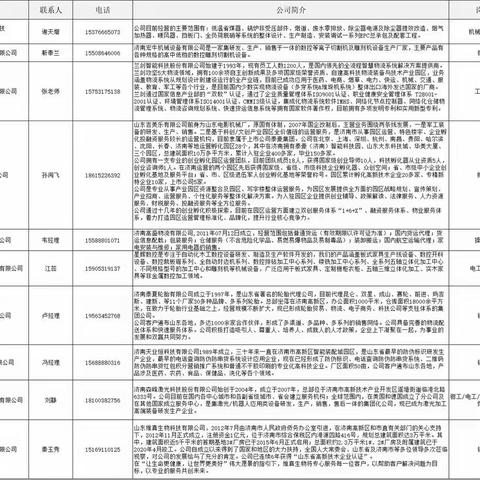 济南高新区2022年金秋招聘月活动开始啦