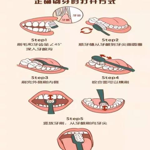 爱牙齿 守健康——南团幼儿园