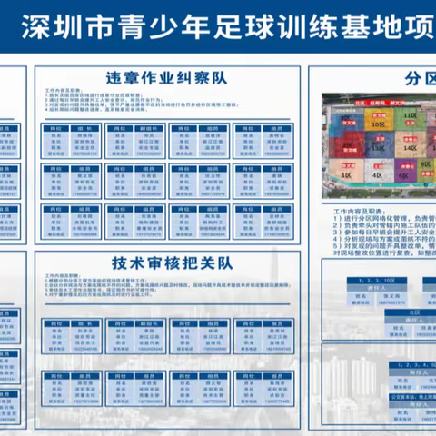 压实管理责任、筑牢安全生产防线－深圳市青少年足球训练基地项目2标段“四队一制”工作简报