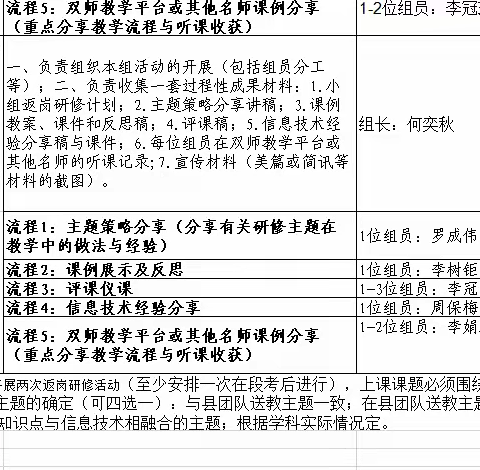 2021年春期横县南乡镇高义村委小学语文二组第二次返岗研修活动