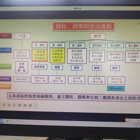 129数学课标培训