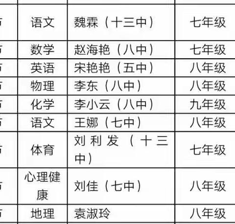 送课下乡做示范，真情帮扶促成长——乌兰浩特市教研室到九中开展送课下乡活动纪实