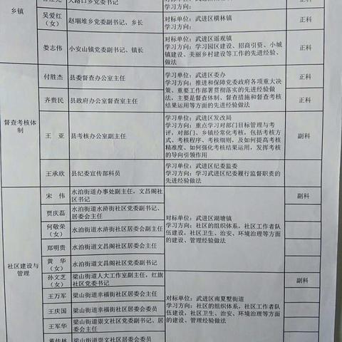 武进湖塘学习文件