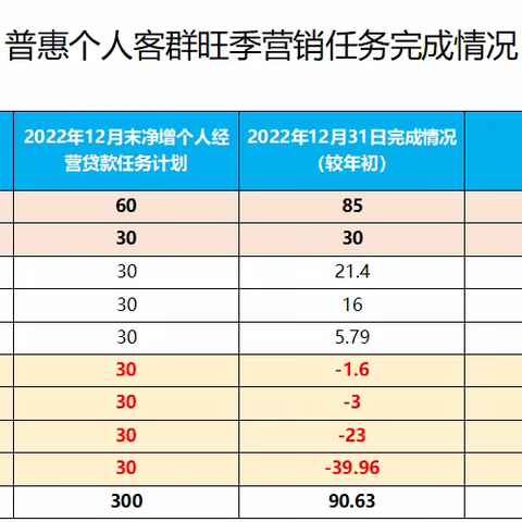 嘉峪关分行普惠旺季营销活动简报及阶段性工作小结（2023年第1期）