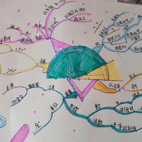 绘思维导图，展数学之美——洛龙区开元小学四年级特色作业展示